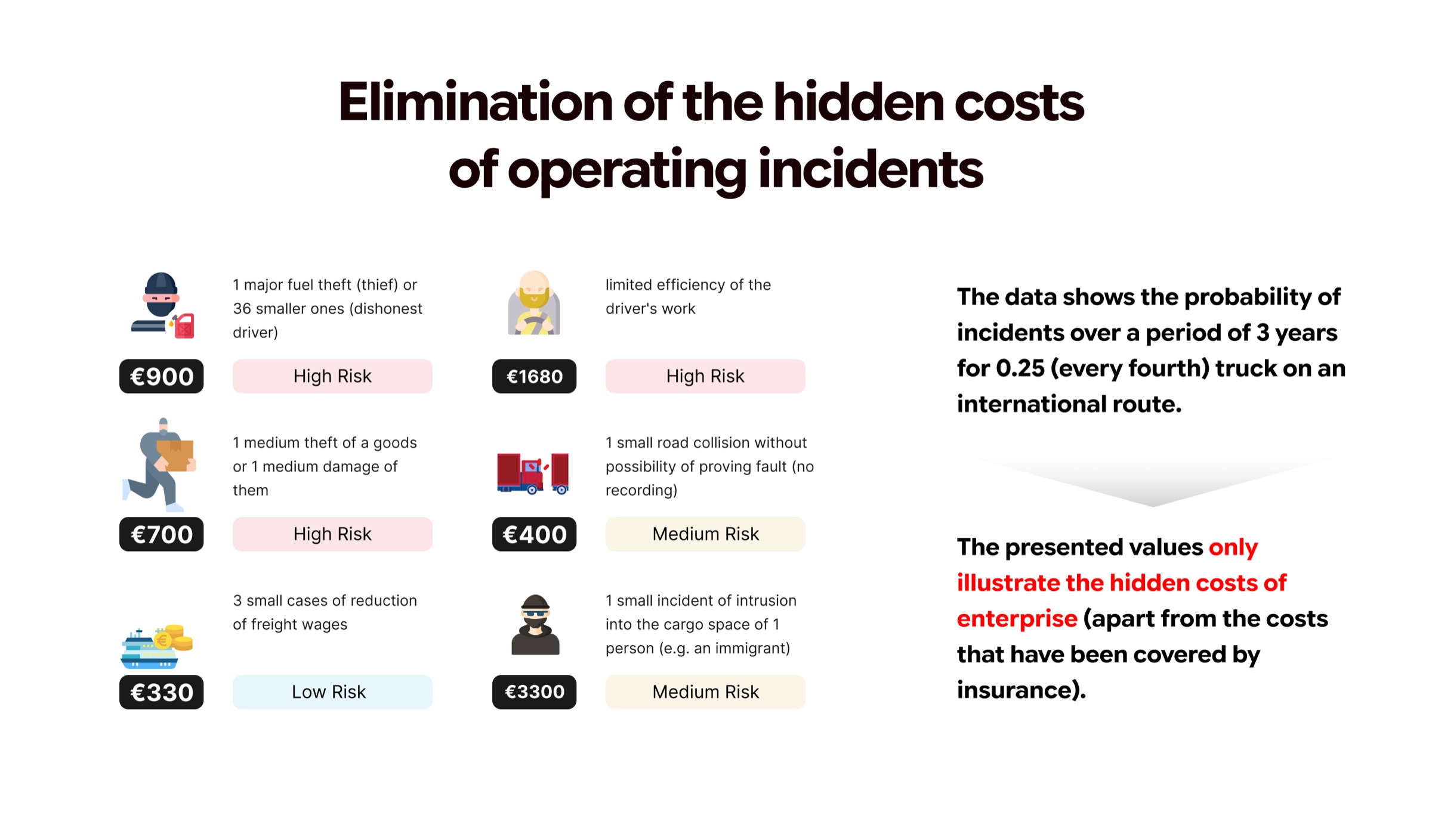 Elimination of the hidden costs of operating incidents